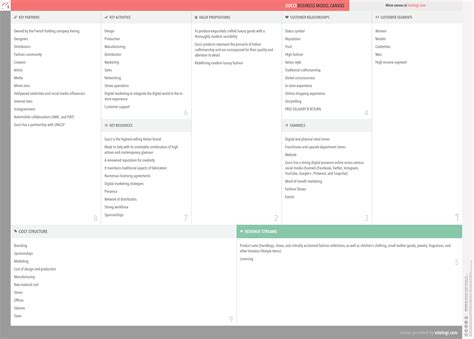 gucci consumer behavior|gucci business model.